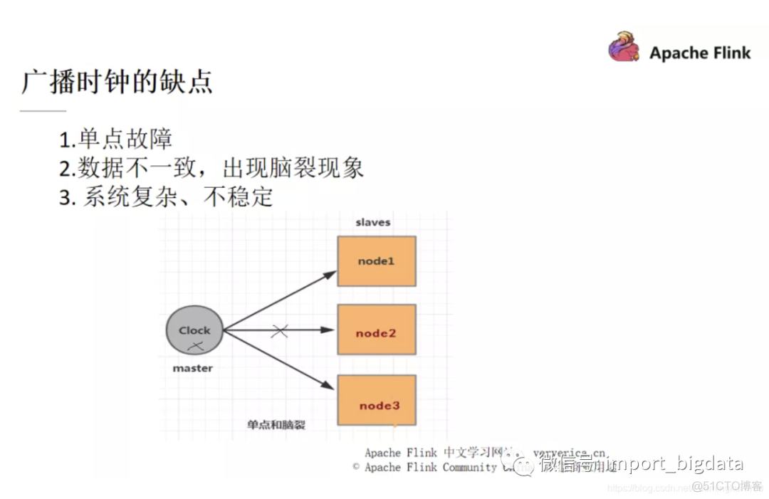 Flink性能调优小小总结_Flink学习_02