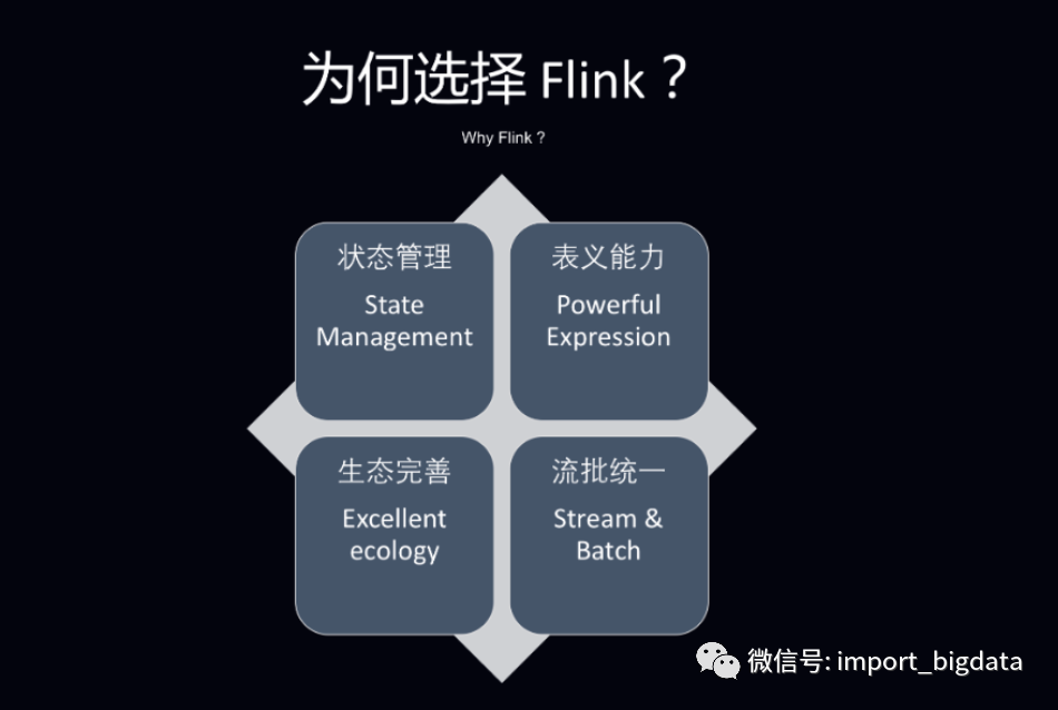 我们在学习Flink的时候，到底在学习什么？_Flink_05