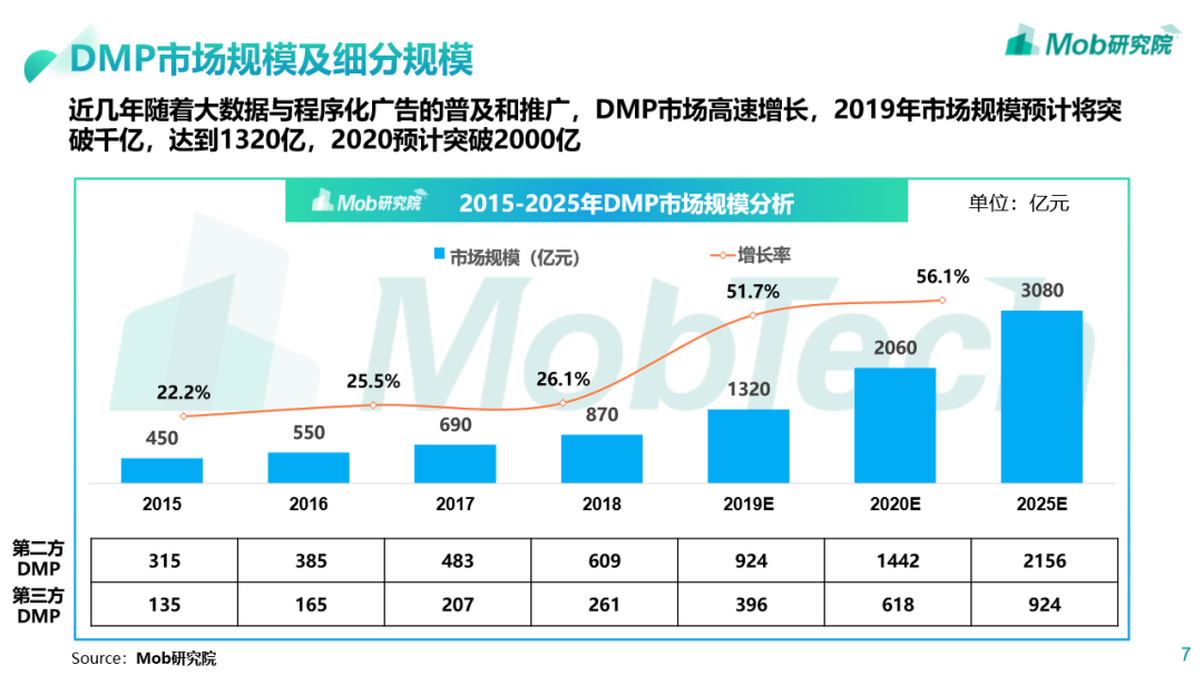 搞不懂DMP是什么？看这里就够了_数据 架构 DMP_02