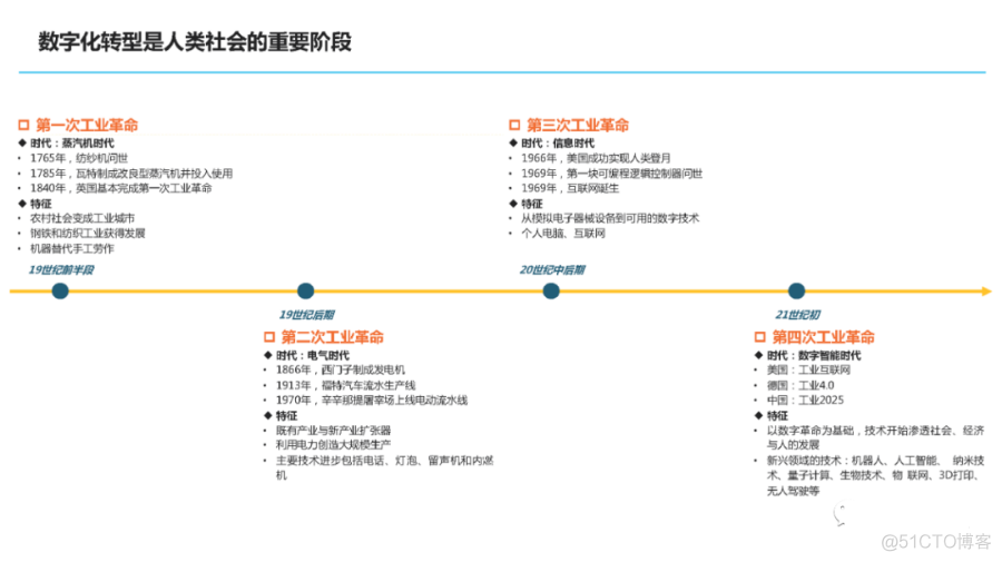 小米集团信息化思考_IT业界_23