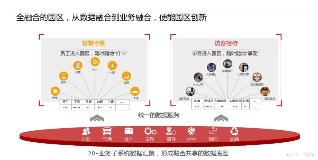 华为智慧园区解决方案 -重新定位园区_转型 方案 设计_15