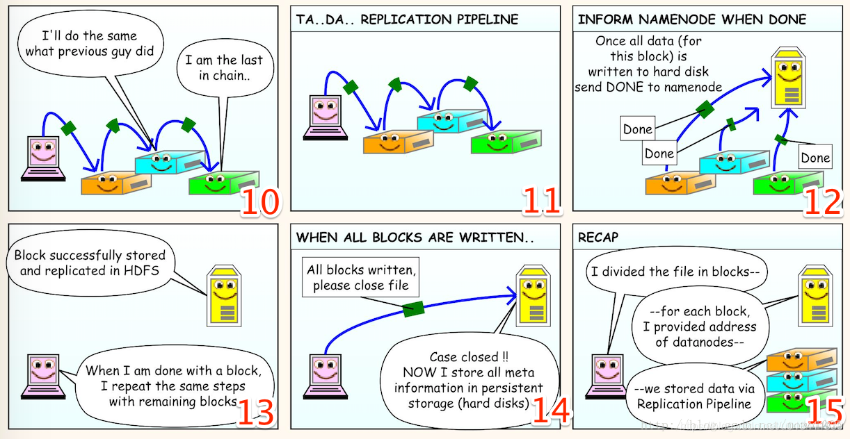 Hadoop学习笔记（三）漫画解读HDFS读写原理_大数据技术_04