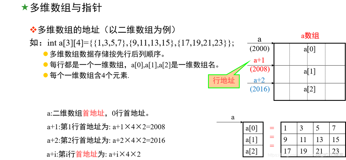 C语言学习——指针精华（1）_C语言_18