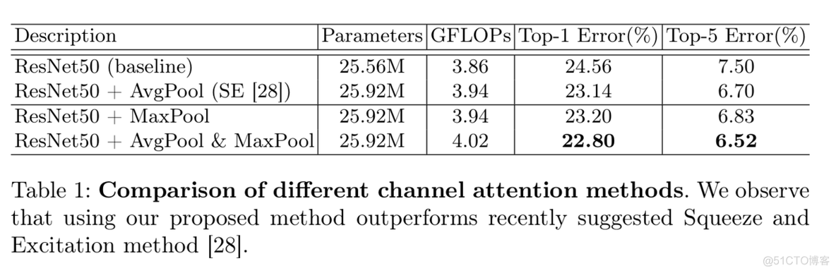 CBAM: Convolutional Block Attention Module_卷积_05