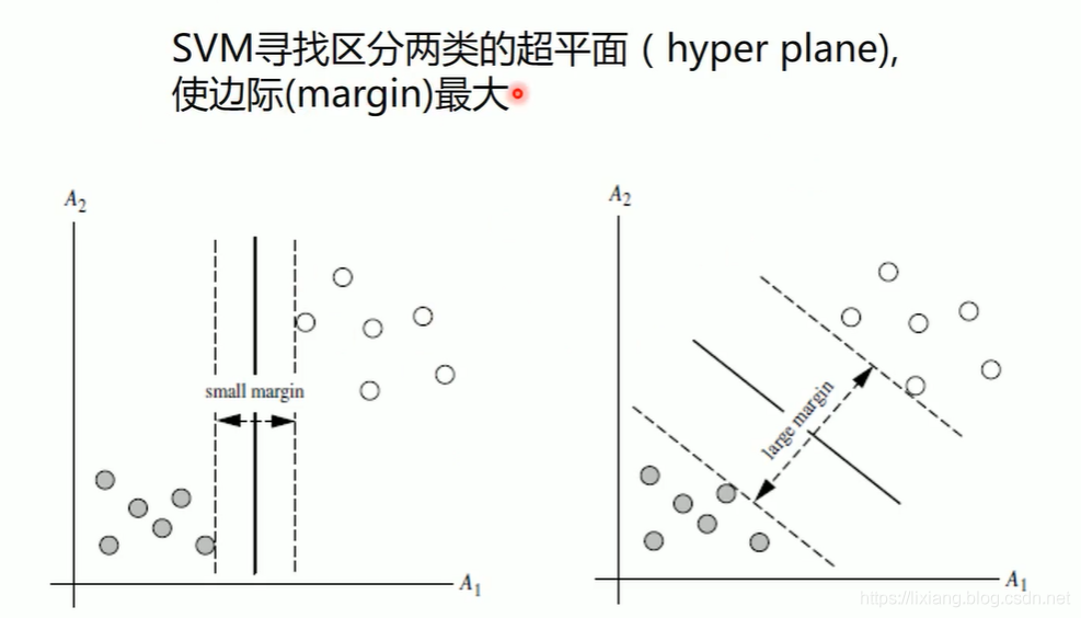 SVM简介_SVM_03