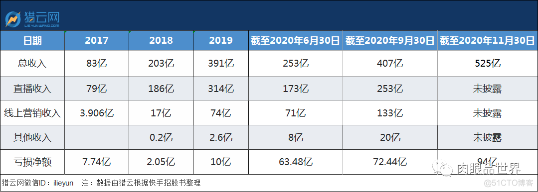 快手上市，天使投资人张斐：内心富足、有安全感的80、90后能做出很多不一样的事..._快手_10