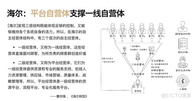 掌握中台系统，需要了解哪些技术？_社会时事_05