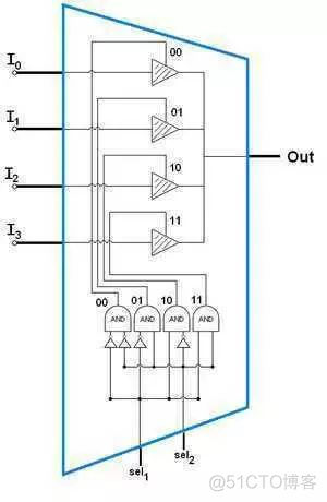 什么？CPU 怎么运行代码？_科普杂谈_14