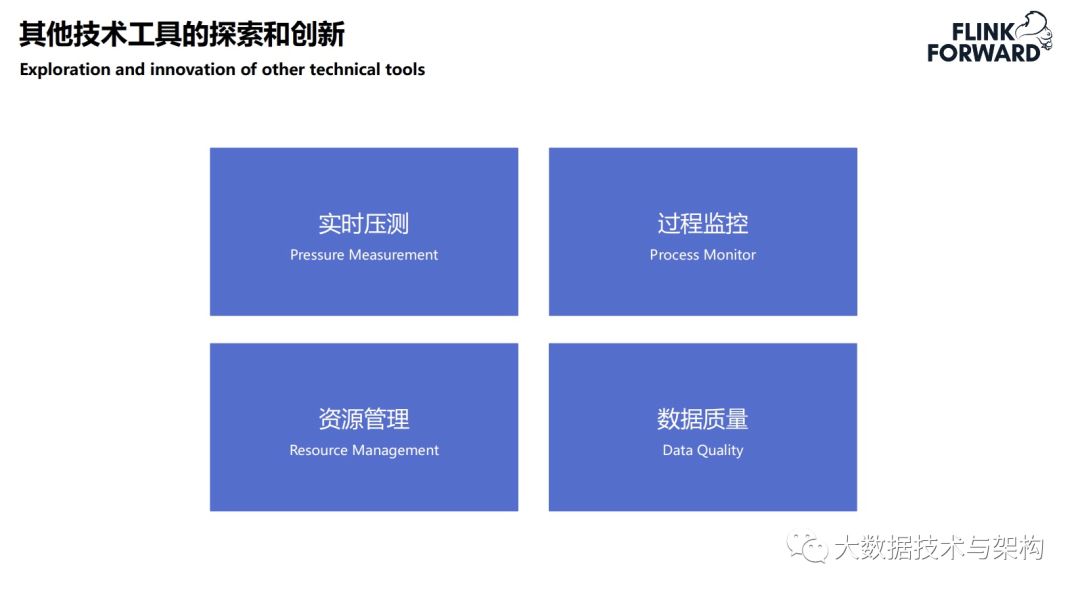 菜鸟供应链实时数据技术架构的演进_大数据技术_21