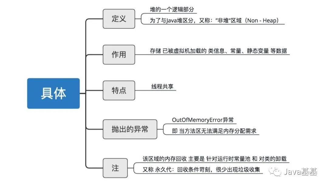 秒懂JVM 虚拟机图文详解！_Java_10