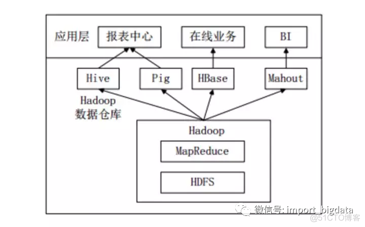 硬刚Hive | 4万字基础调优面试小总结_大数据技术_05