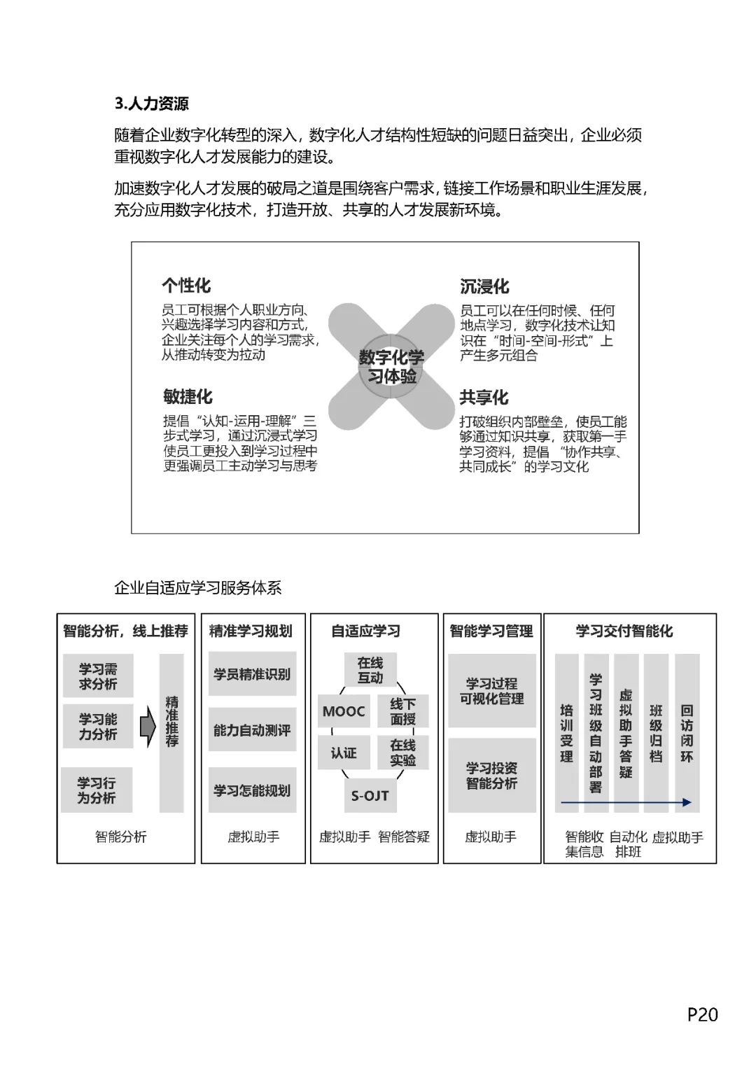 企业数字化转型之道（值得收藏）_数字化 数字化转型  技术_22