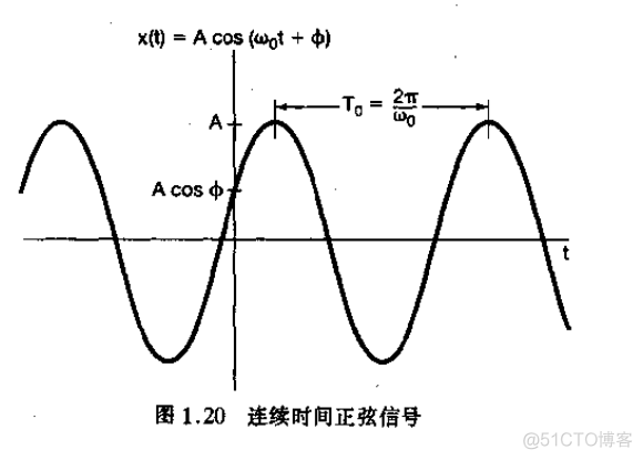 信号与系统_信号_10