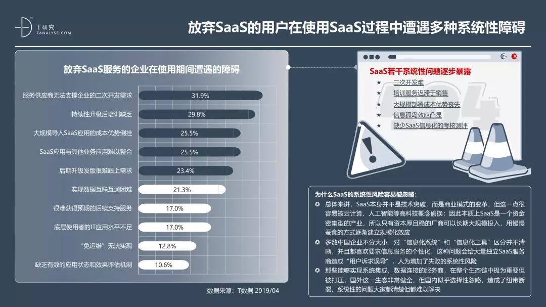 中国SaaS产业研究报告_大数据技术_41