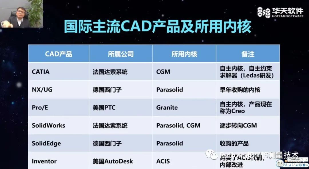 国产三维云CAD：CrownCAD  Web在线建模_经验分享_33