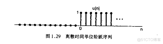 信号与系统_信号_17