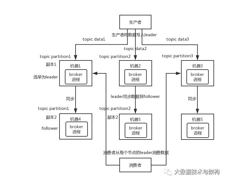 消息队列常见面试问题小集合_面试_13