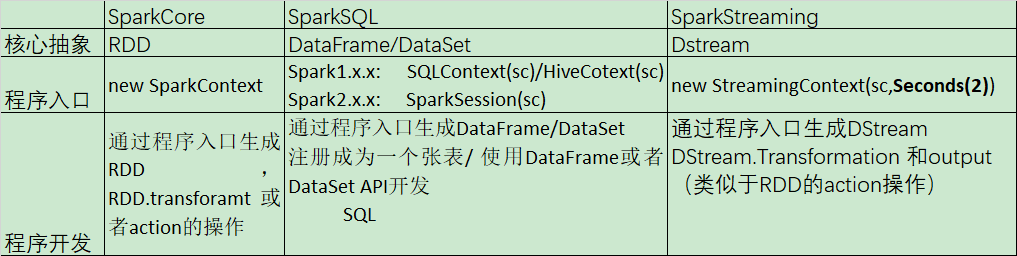 Spark学习之路 （二十五）SparkStreaming的官方文档_大数据技术