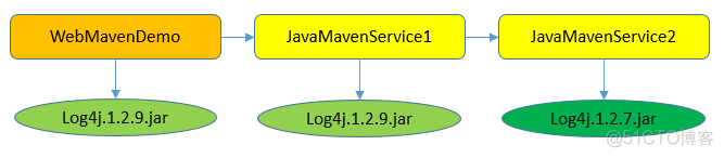 Maven最全教程，看了必懂_MAven  代码 技巧_28