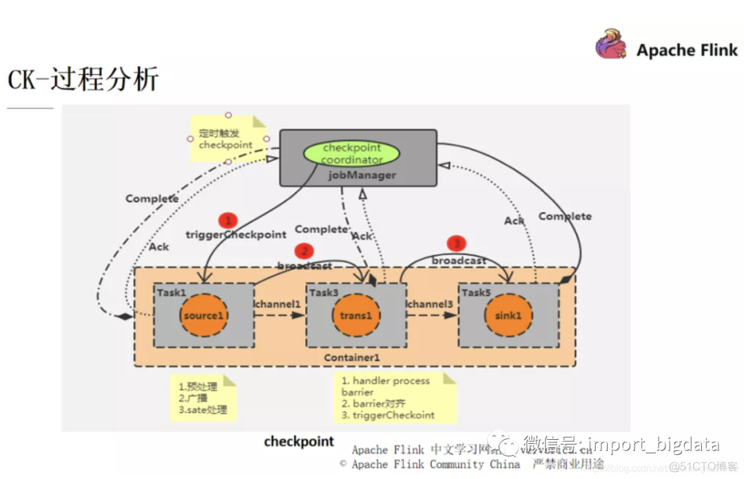 Flink性能调优小小总结_Flink学习_06