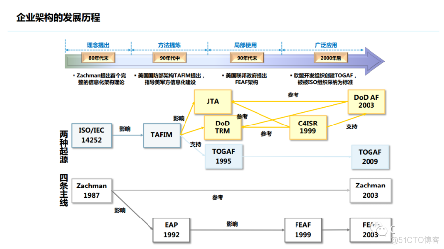 小米集团信息化思考_IT业界_08