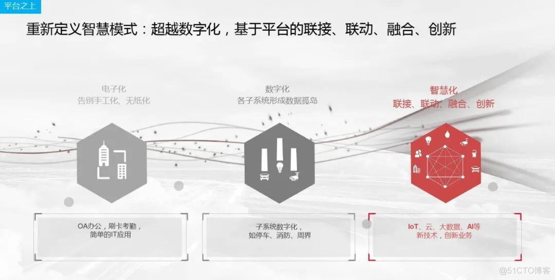 华为智慧园区解决方案 -重新定位园区_转型 方案 设计_18