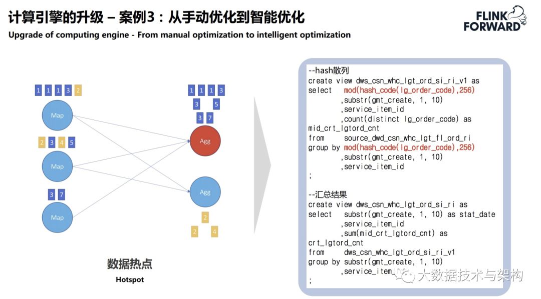 菜鸟供应链实时数据技术架构的演进_大数据技术_15