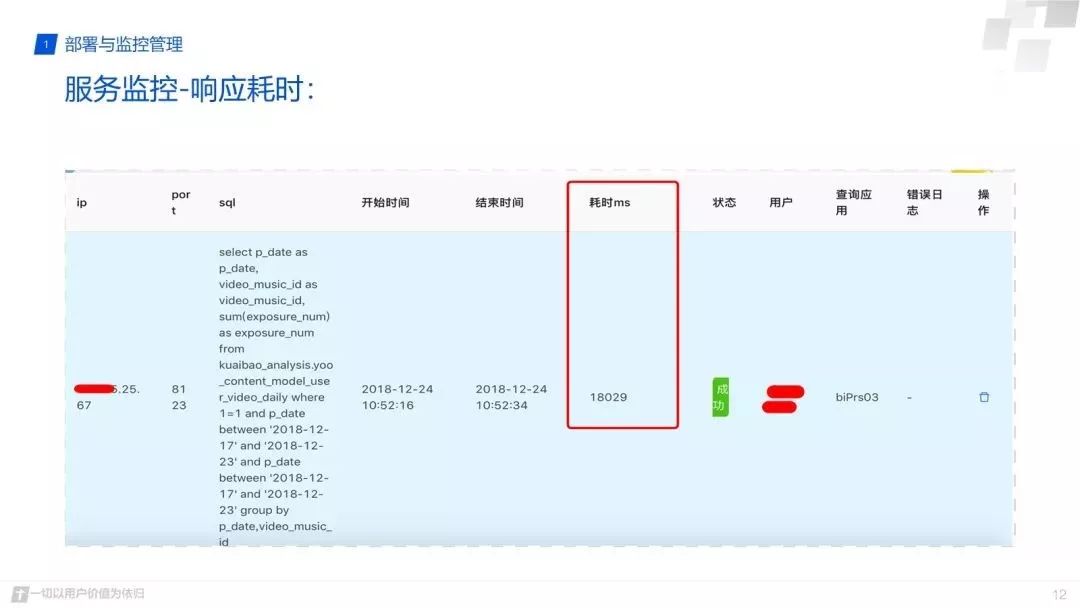 除了立体监控，Clickhouse在腾讯实现了哪些牛逼应用_ClickHouse_13