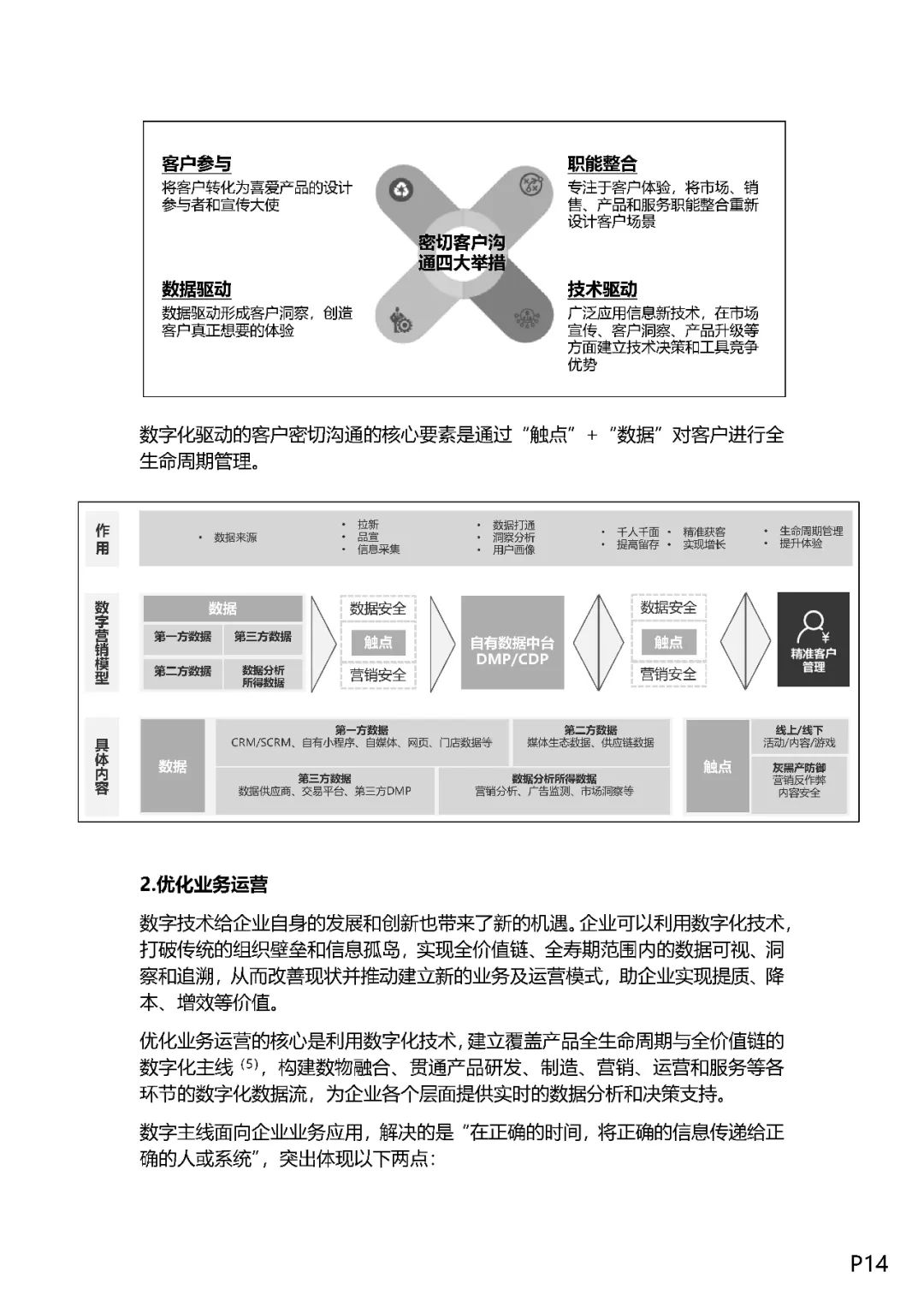 企业数字化转型之道（值得收藏）_数字化 数字化转型  技术_16