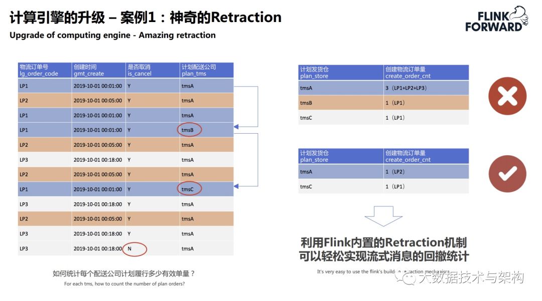 菜鸟供应链实时数据技术架构的演进_供应链实时数据技术架构_11