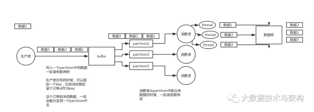 消息队列常见面试问题小集合_消息队列_25