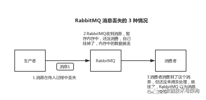 消息队列常见面试问题小集合_消息队列_19