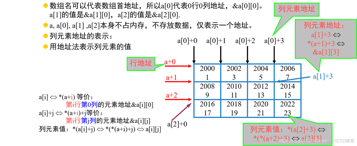 C语言学习——指针精华（1）_C语言_19