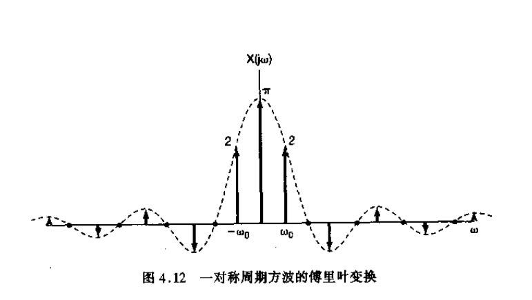 连续时间傅里叶变换_数学_10