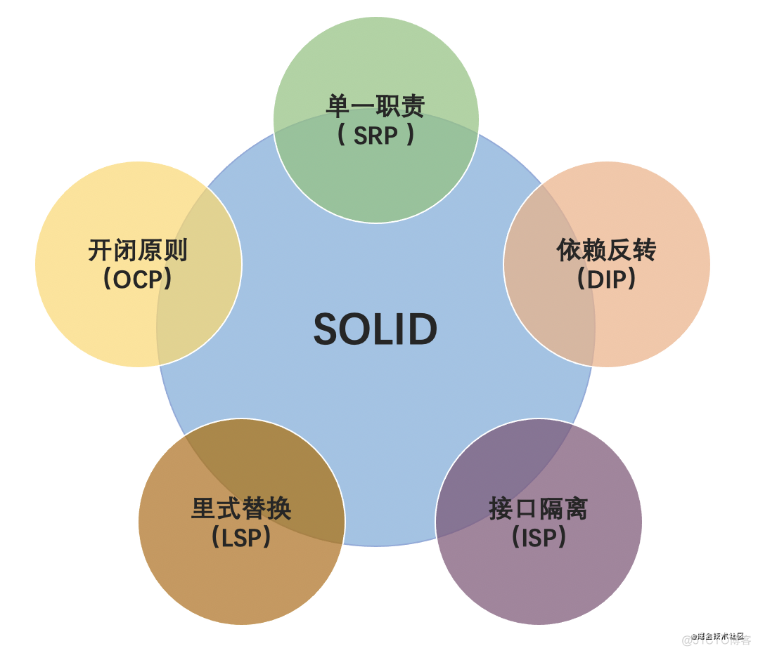 常见代码重构技巧（非常实用）_设计 软件设计 代码_05