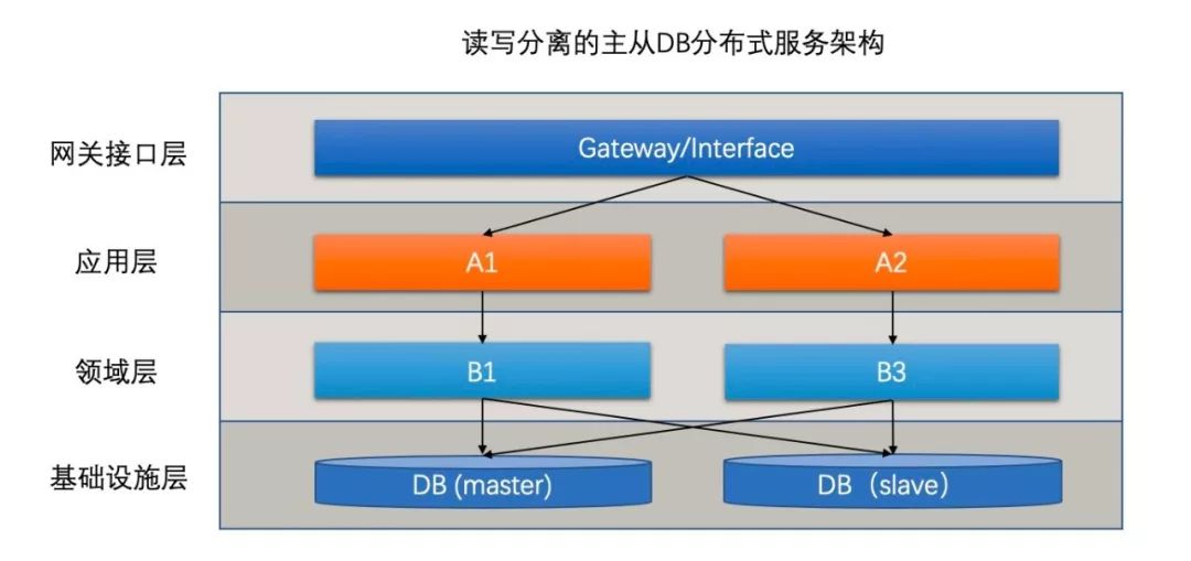 支付宝的架构到底有多牛逼！骚操作都在这里了！_集群_04