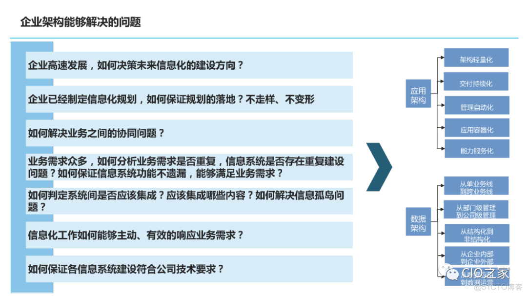 小米集团信息化思考_IT企业_05