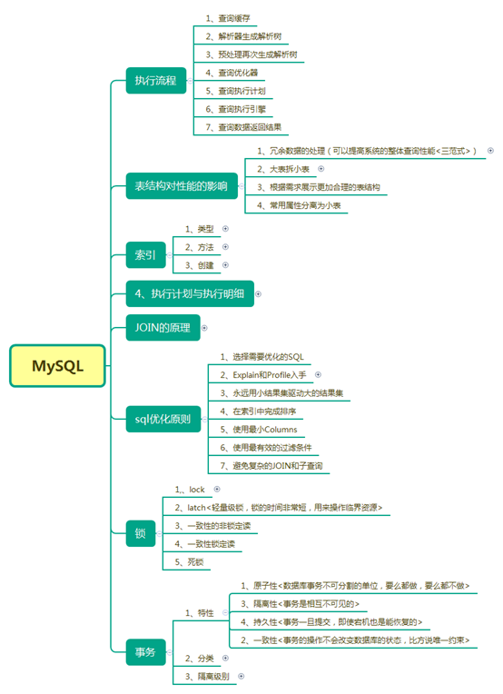 Java最全的思维导图汇总！速度收藏！_Java_03