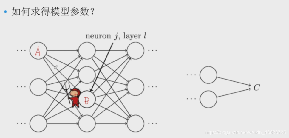 【Deep Learning笔记】前馈神经网络和BP算法_Deep Learning_02