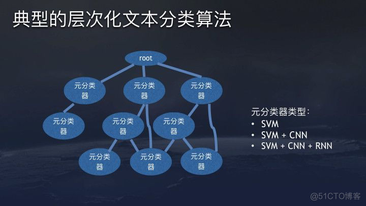 今日头条、抖音推荐算法原理全文详解_IT  IT业界 IT职场_19