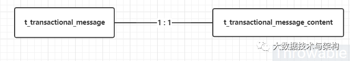 一个基于RabbitMQ的可复用的事务消息方案_RabbitMQ学习_10