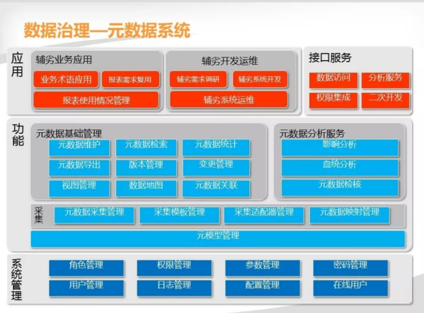 一文读懂数据治理_IT  IT业界 IT消息_07