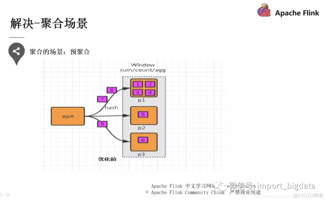 Flink性能调优小小总结_Flink学习_17