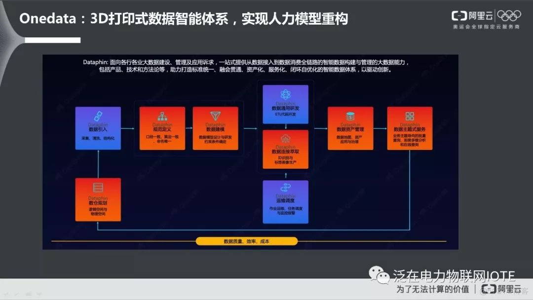 阿里巴巴数据中台实践_数据中台_24