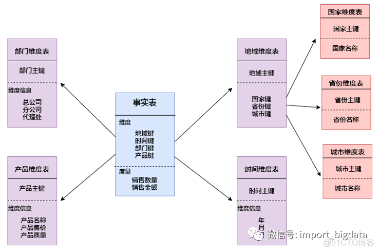 硬刚Hive | 4万字基础调优面试小总结_Hive_24