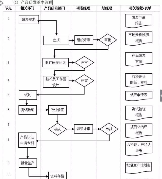 企業10大管理流程圖數字化轉型從業者必備