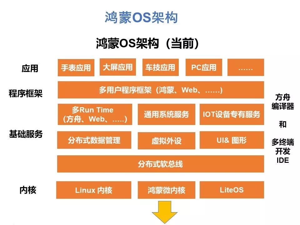 “鸿蒙”操作系统关键特性解读_操作系统_13