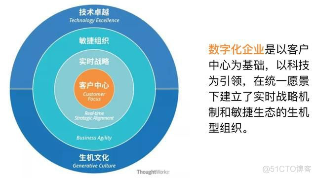 掌握中台系统，需要了解哪些技术？_社会时事_03