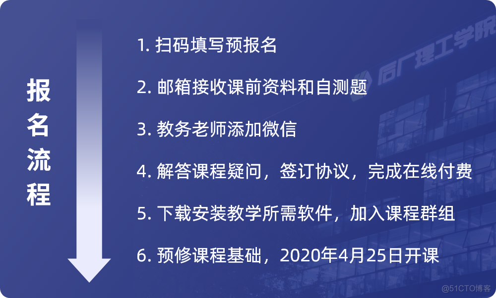 年薪30w还是白菜价？大数据工程师凭什么？_大数据技术_61