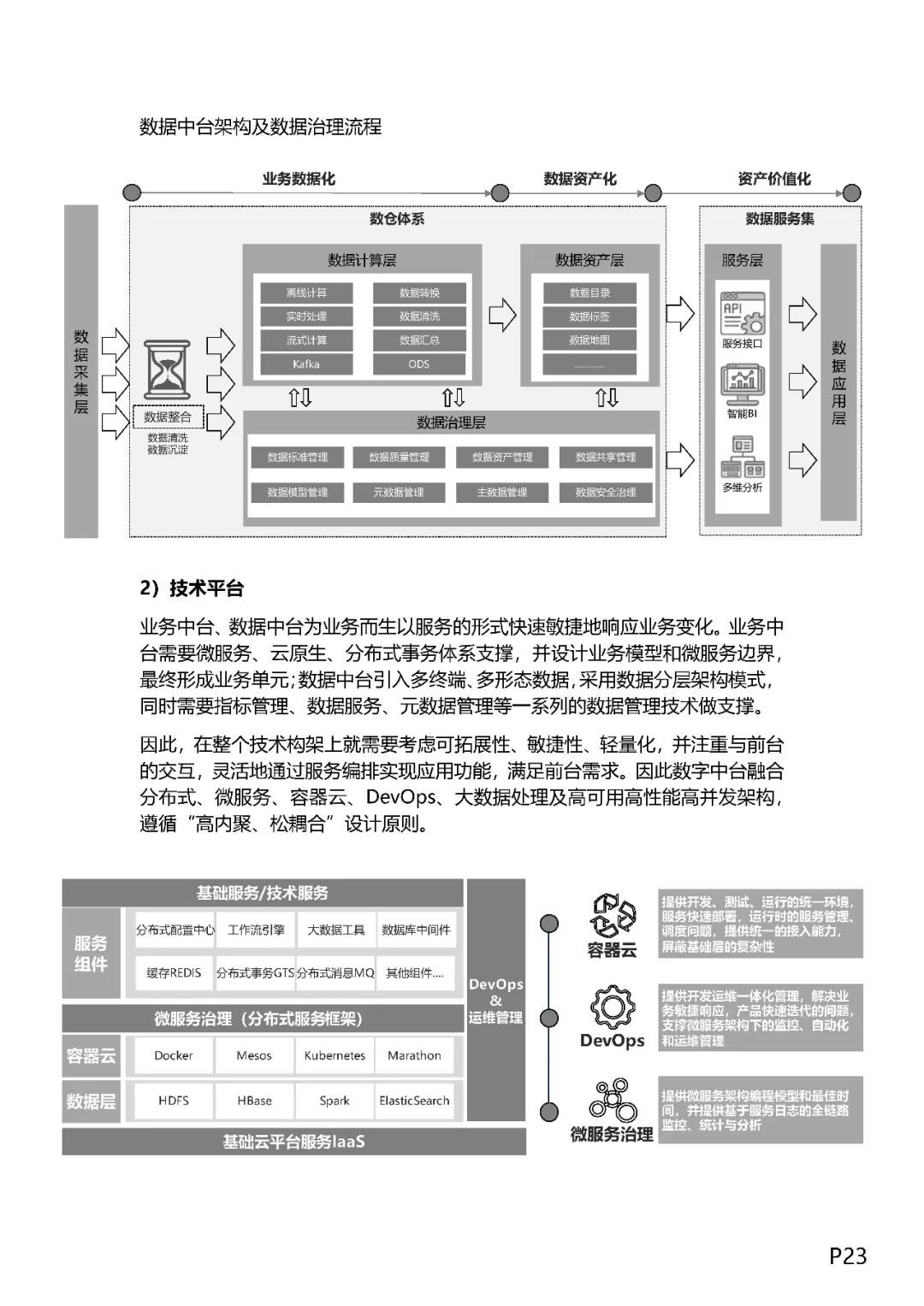 企业数字化转型之道（值得收藏）_数字化 数字化转型  技术_25